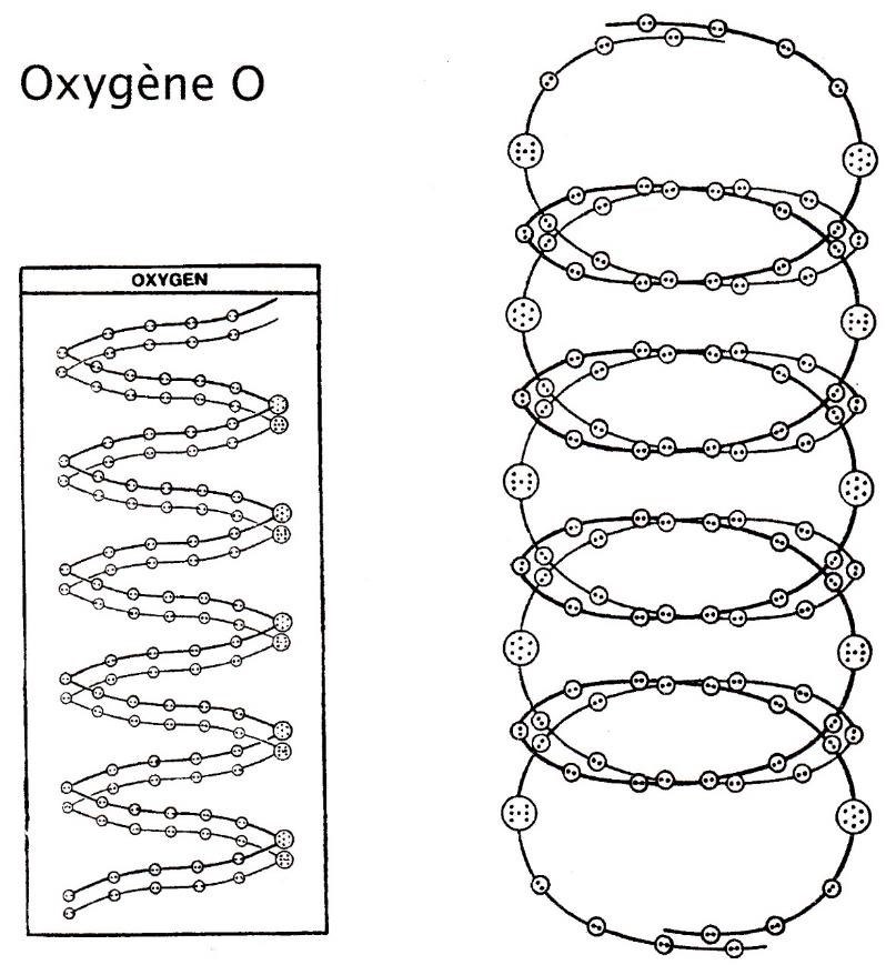 Planche 47 – Oxygène O