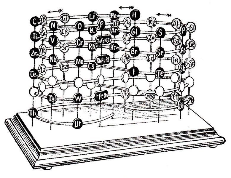 Planche 61 – Groupements des éléments selon William Crookes