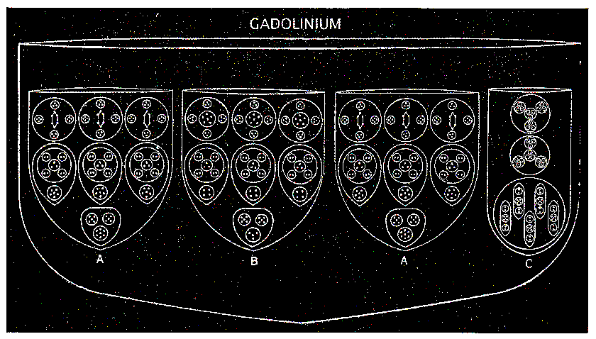 Planche 81 – Centre du Gadolinium Ne 120