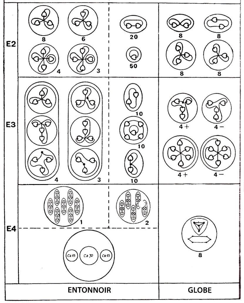 Planche 114 – Dissociation des atomes de Calcium Ca