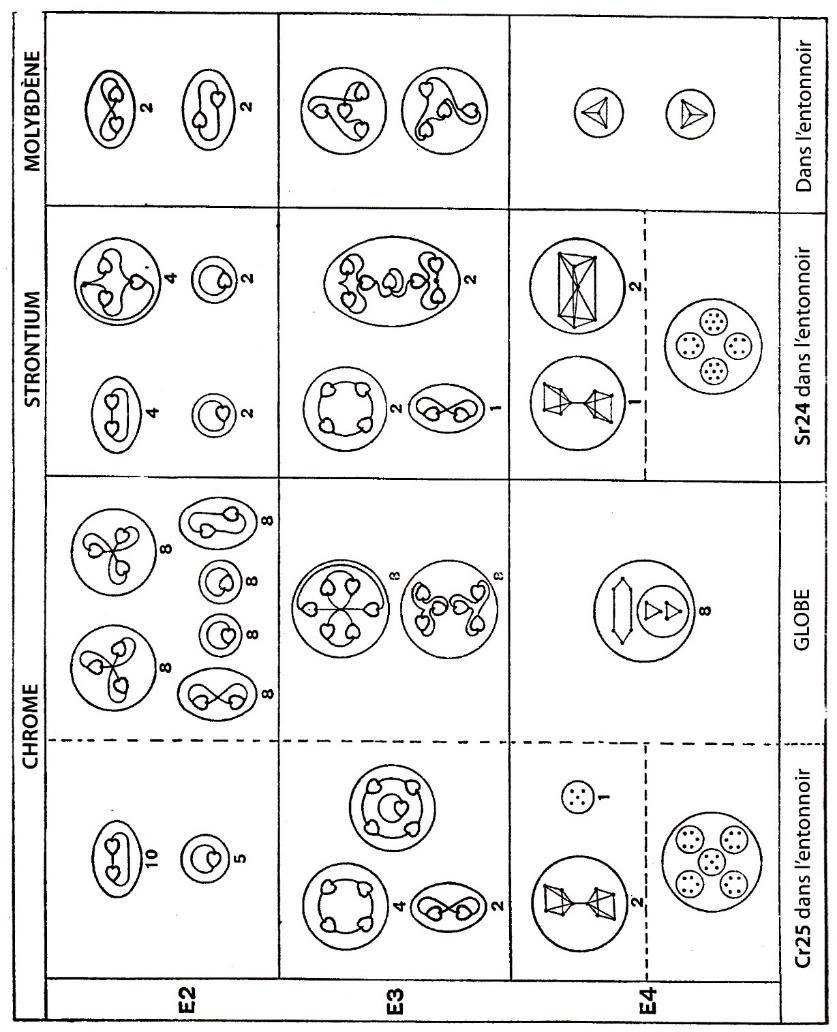 Planche 115 – Dissociation du Chrome, du Strontium, du Molybdène