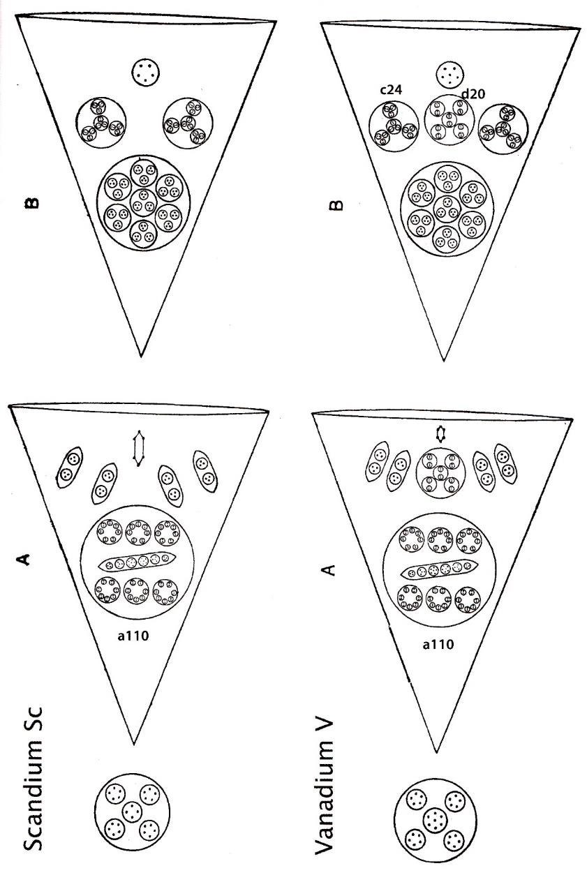 Planche 120 – Scandium Sc et Vanadium V