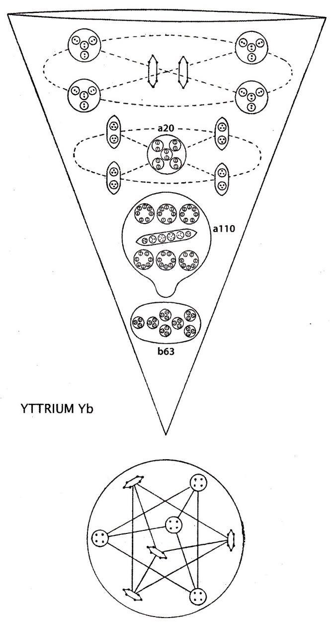 Planche 121 – Yttrium Y