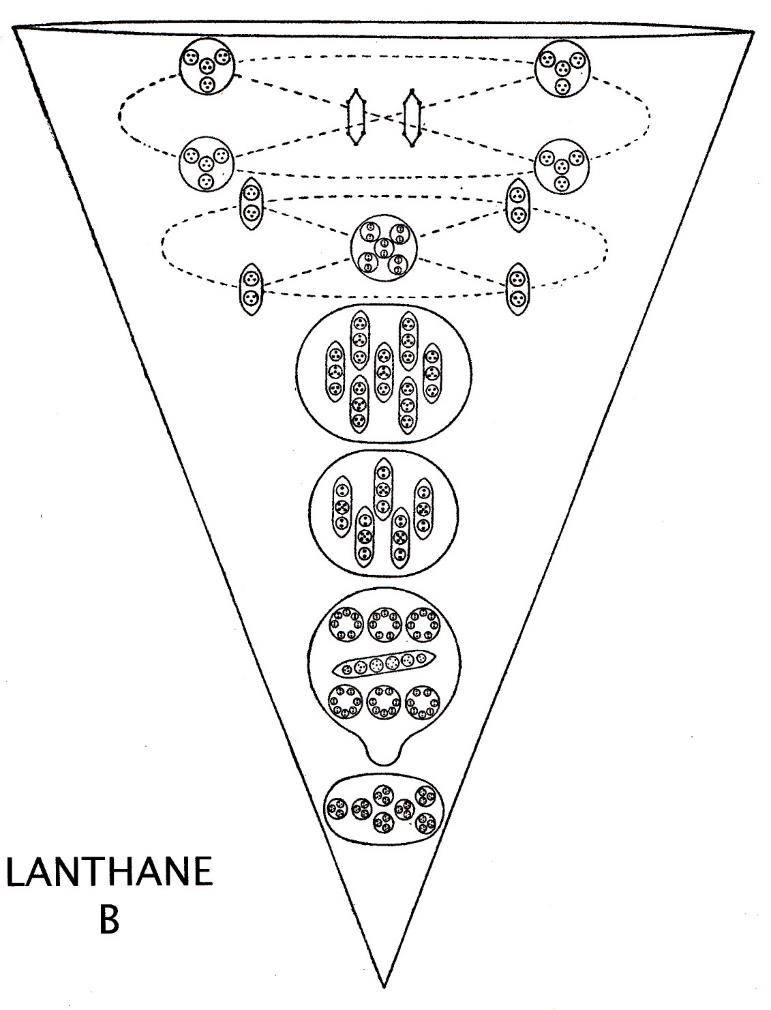 Planche 132 – Lanthane B La
