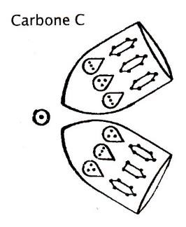 Planche 147 – Carbone C Planche 148 – Carbone Monoxyde