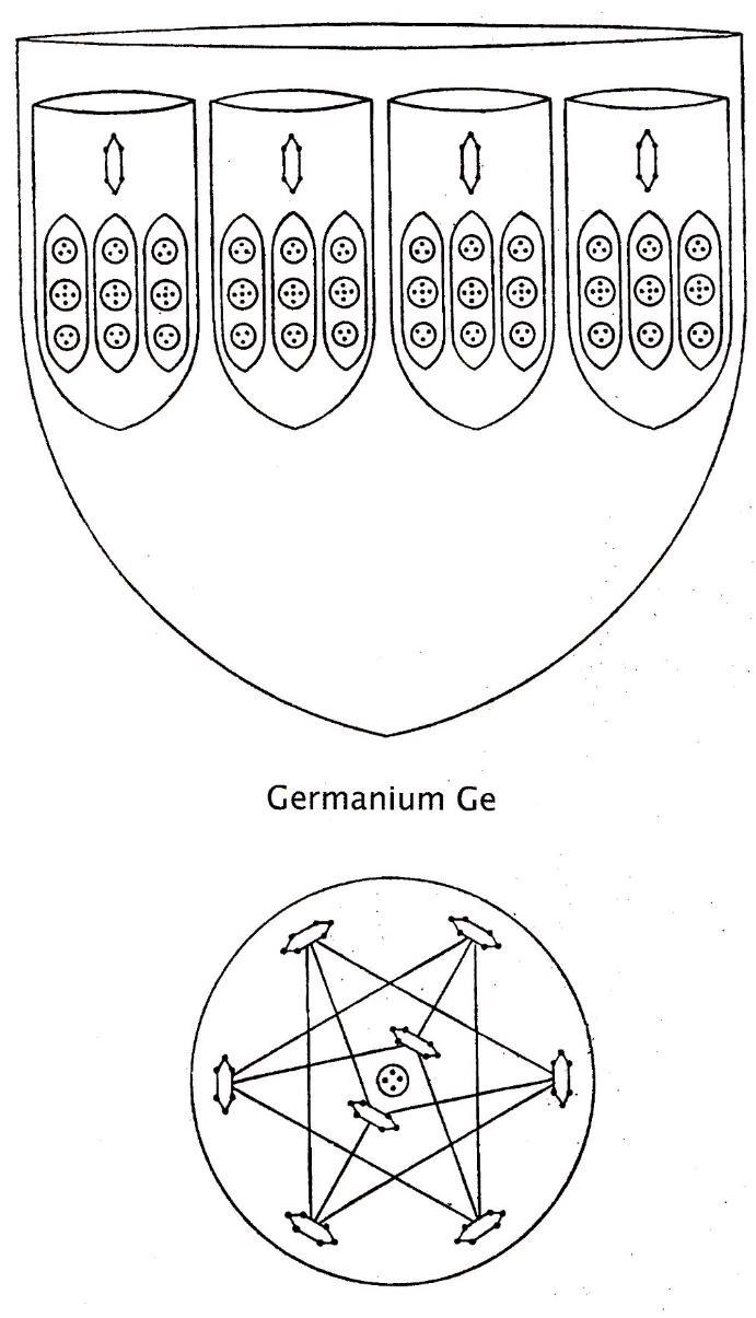 Planche 153 – Germanium Ge