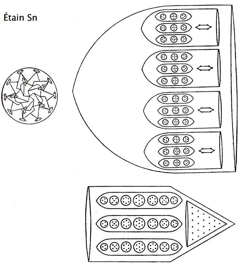Planche 154 – Étain Sn