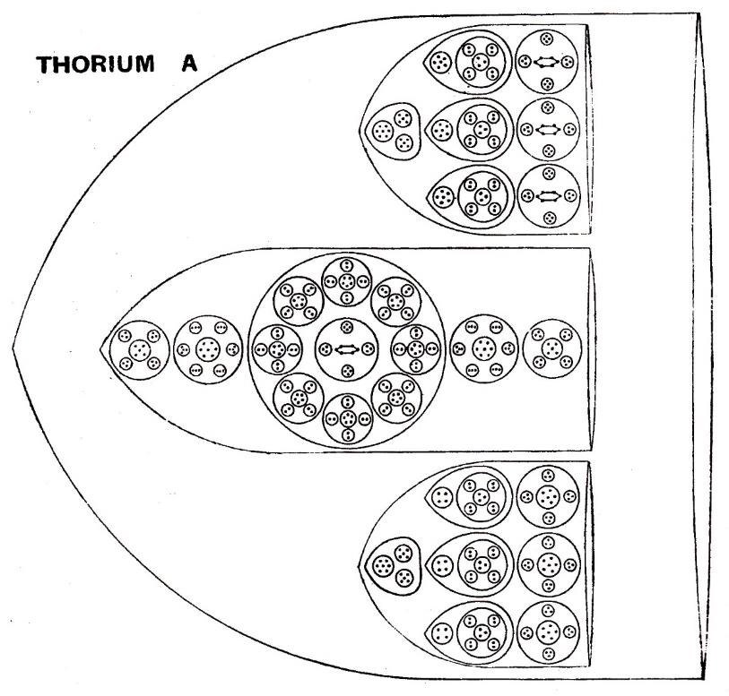 Planche 160 – Thorium A Th