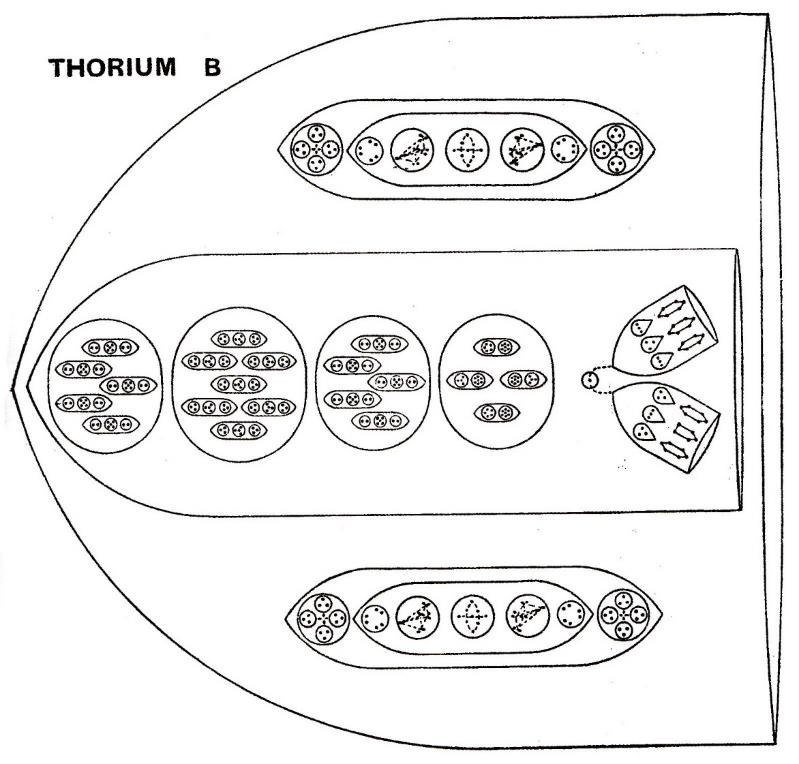 Planche 161 – Thorium B Th
