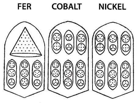 Planche 166 – Fer Fe, Cobalt Co et Nickel Ni