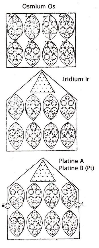 Planche 169 – Osmium Os, Iridium Ir, Platine Pt