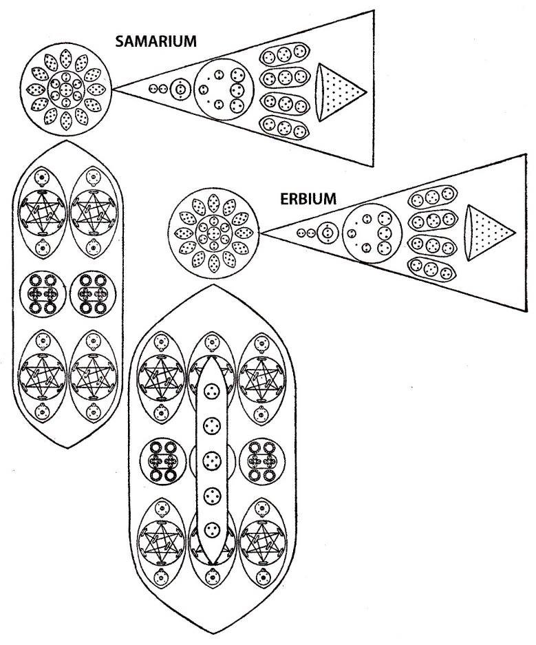 Planche 178 – Samarium Sm et Erbium Er
