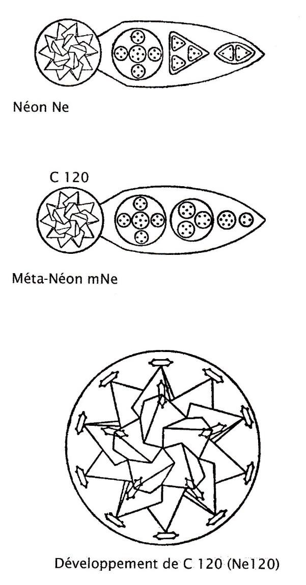 Planche 187 – Néon Ne, Méta-Néon, Développement de C 120