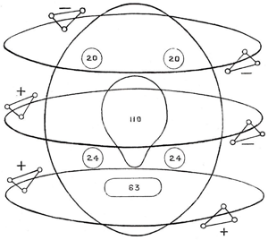 Planche 13 – Ammoniac NH3 Type A