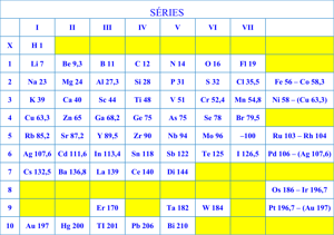 Tableau des séries I-VII (périodes) avec les éléments et leurs poids atomiques