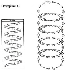 Planche 47 – Oxygène O