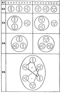 Planche 48 – Hydrogène H – Variété 1 – 9+ et 9– ANU