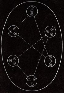 Planche 50 – Hydrogène H