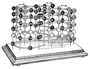 Planche 61 – Groupements des éléments selon William Crookes