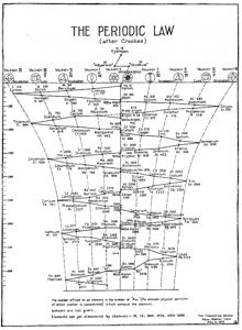 Planche 63 – The Periodic Law (after Crookes)
