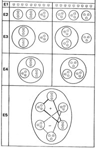 Planche 69 – Hydrogène Variété 1 – 9+ et 9– ANU