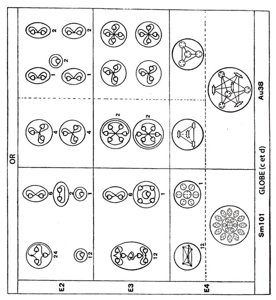 Planche 90 – Dissociation des globes de l'Or