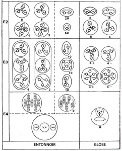 Planche 114 – Dissociation des atomes de Calcium Ca