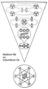 Planche 123 – Niobium Nb ou Colombium Cb