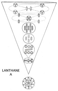 Planche 131 – Lanthane A La