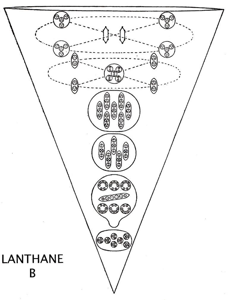 Planche 132 – Lanthane B La