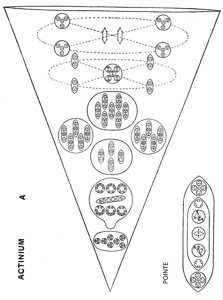 Planche 137 – Actinium A Ac