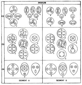 Planche 144 – Dissociation de l'Indium In