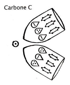 Planche 147 – Carbone C Planche 148 – Carbone Monoxyde
