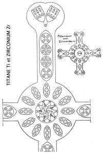 Planche 150 – Titane Ti et Zirconium Zi