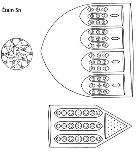 Planche 154 – Étain Sn