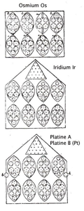 Planche 169 – Osmium Os, Iridium Ir, Platine Pt