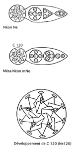 Planche 187 – Néon Ne, Méta-Néon, Développement de C 120