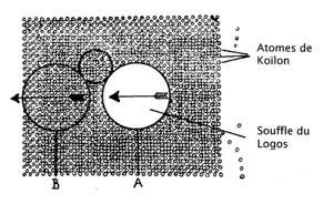 Planche 198 – Atomes de Koïlon