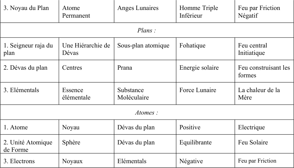 Figure 410