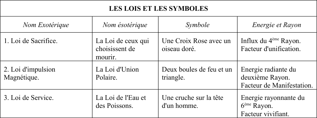 l'homme tenant au-dessus de sa tête ce qui ressemble à un bouclier ou plateau d'