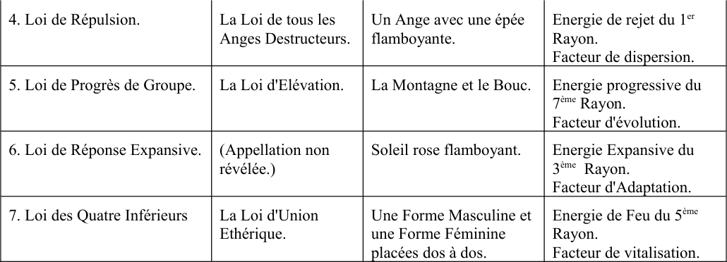 4. La symbolique des chiffres