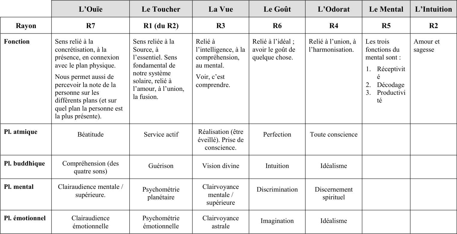Tiré de La Lumière de l’Ame.