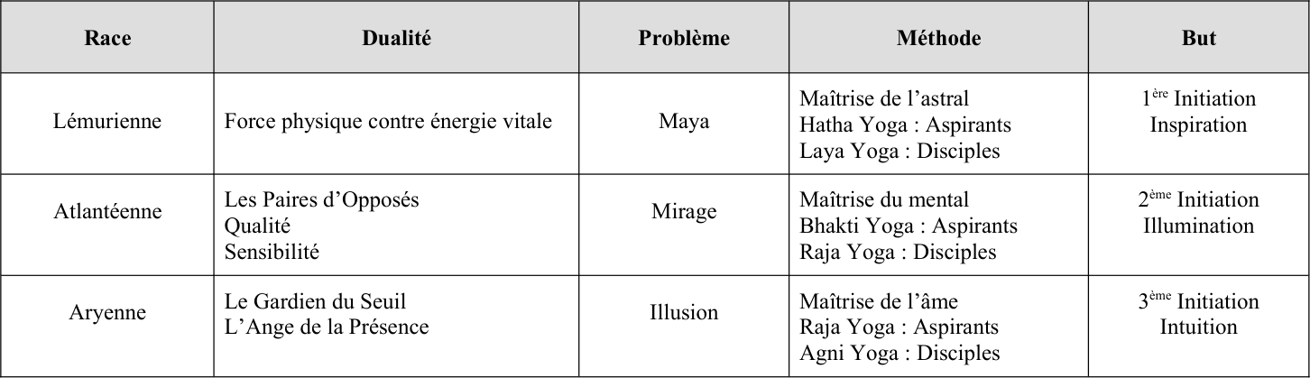 Maya, Mirage et Illusion