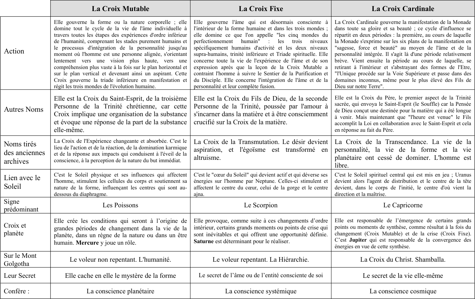 Les 3 Croix