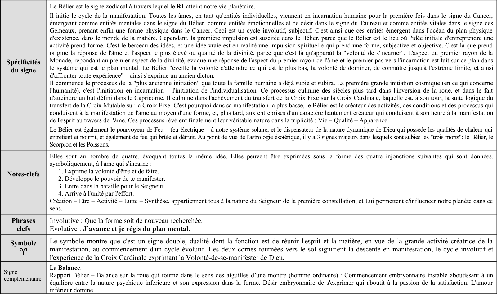 Aries, le Bélier 1 - 12