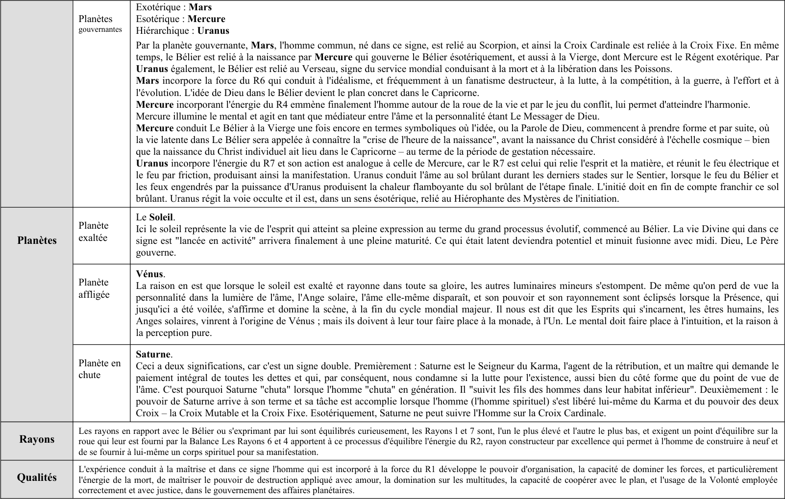 Extrait du Traité sur les 7 Rayons Vol. III p 90 à 111.