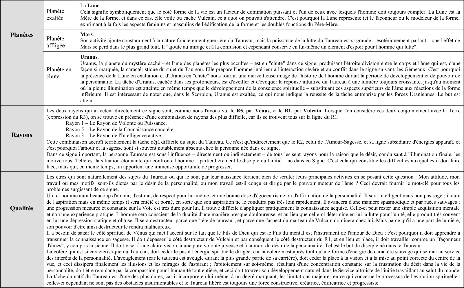 Extrait du Traité sur les 7 Rayons Vol. III p 331 à 361.