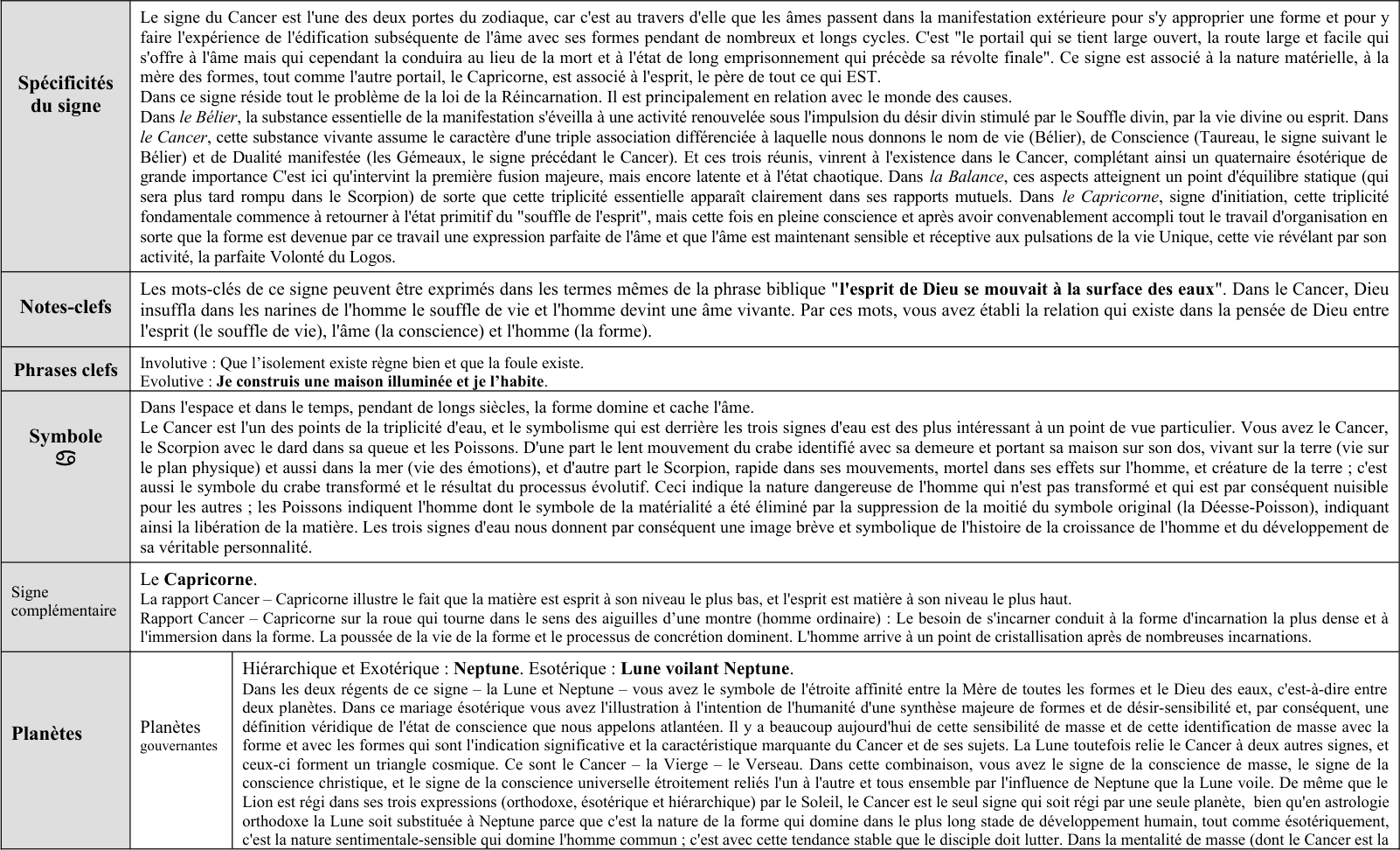 Cancer, le Crabe 4 - 9