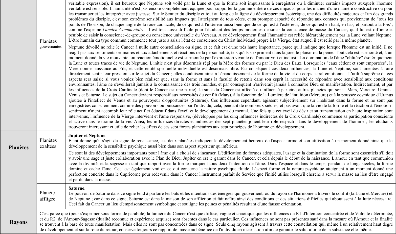 Extrait du Traité sur les 7 Rayons Vol. III p 279 à 308.