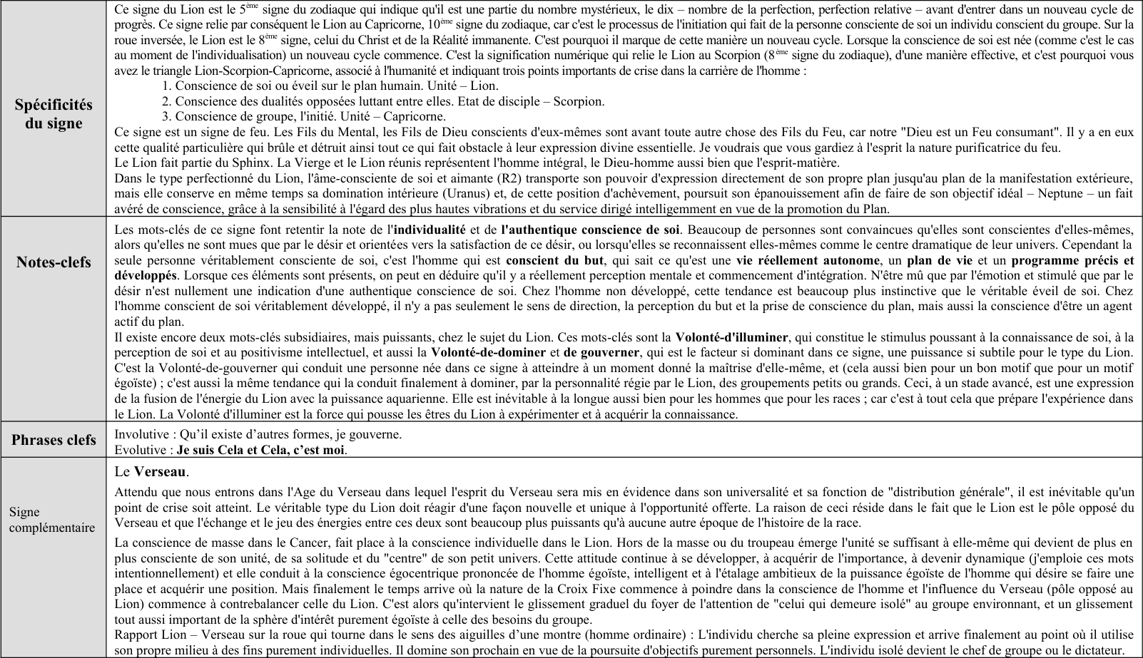 Leo, le Lion, 5 - 8